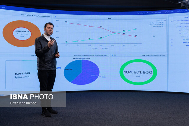 %D8%AF%D8%B1%D8%A2%D9%85%D8%AF %DB%B2%DB%B2 %D9%87%D8%B2%D8%A7%D8%B1 %D9%85%DB%8C%D9%84%DB%8C%D8%A7%D8%B1%D8%AF%DB%8C %D8%A7%D9%BE%D8%B1%D8%A7%D8%AA%D9%88%D8%B1%D9%87%D8%A7%DB%8C %D8%A7%DB%8C%D9%86%D8%AA%D8%B1%D9%86%D8%AA%DB%8C %D8%A7%D8%B2 %D9%85%D8%AD%D9%84 %D9%BE%D9%84%D8%AA%D9%81%D8%B1%D9%85%E2%80%8C%D9%87%D8%A7