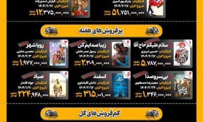 اینفوگرافیک/ سینمای ایران در گیشه