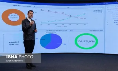 درآمد ۲۲ هزار میلیاردی اپراتورهای اینترنتی از محل پلتفرم‌ها