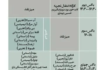 آغاز جشنواره فیلم کوتاه سایه