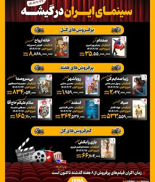 اینفوگرافیک سینمای ایران در گیشه